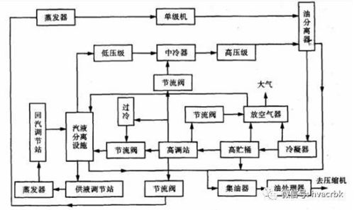 经典┃冷库实用知识问答大全 