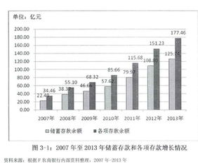 f银行股是什么股、