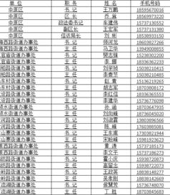 郑州 洛阳公布县市区主要领导手机号 想反映问题渠道更多了