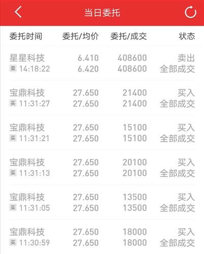 万祥科技：8月1日融券卖出金额0.85%的当日流出金额