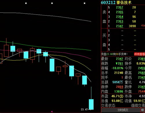 国联证券早盘涨近7% 控股股东国联集团获准成为民生证券主要股东