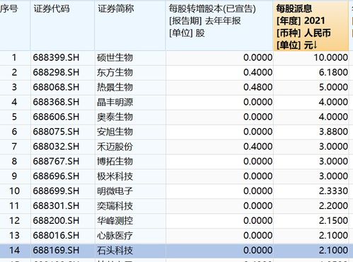中国36家上市公司拟派发超过127亿元的三季报红利