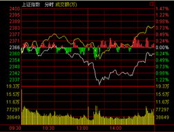 请教：股票止跌企稳的迹象有哪些