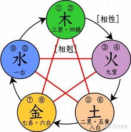 如何给宝宝起名才算好名字 