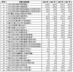 关联交易类型归属