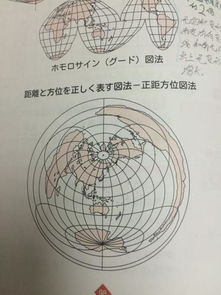 最下方图的 正距方位图法 是中国的什么投影 求讲解 