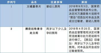 2019年儿童用药黑名单出炉 每个家长都该看看 附家庭常备药清单