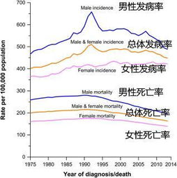 癌症筛查有害无益吗(癌症筛查的重要性)