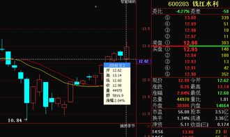 钱江水利后市走势如何