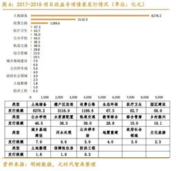 发行债券怎样记账