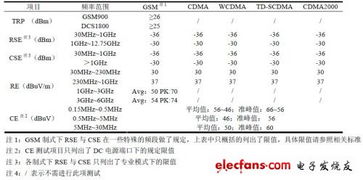 SGS报告中的 限值 MDL 011 分别代表什么意思?怎么看一向测试的数据！