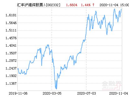 汇丰晋信沪港深基金怎么样，有人知道吗？