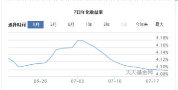 国债逆购安全吗?会亏本金吗