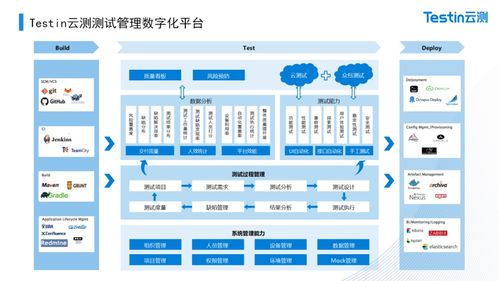 受新华网特别专访,Testin云测为何能成为数字化转型标杆