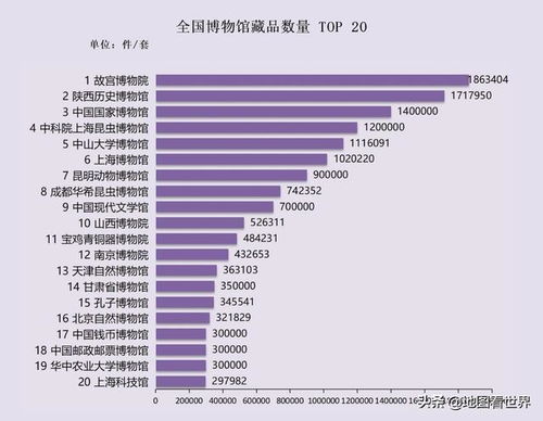 城市冷知识3 中国古都之首 西安市冷知识40条,你了解多少条