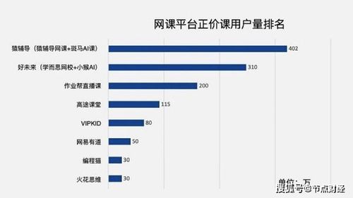 微客谷投资1万元一周期翻4倍是真的吗