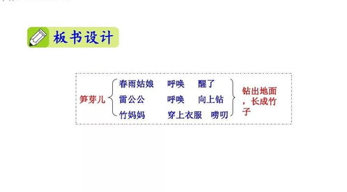 统编语文二年级下册 口语交际一 注意说话的语气和我爱阅读 笋芽儿 图文解读 知识要点 教学视频