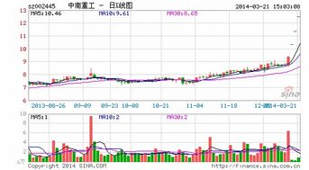 中南重工这只股票怎么老跌啊？