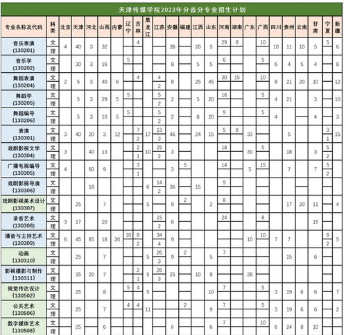 各项专业分类,专业分类有哪些？(图1)