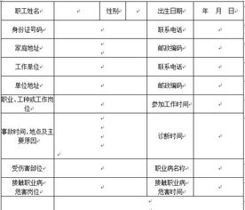 工伤认定申请表怎么填写(查工伤保险条例简明表格)