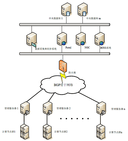 云服务器ecs公有私有什么叫公有云 私有云 混合云 