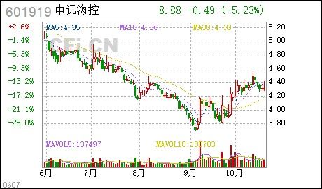 中国远洋分红扩股中10派2.9是什么意思?