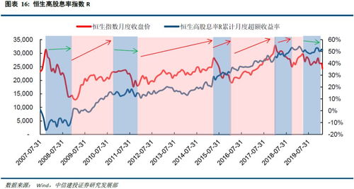 关于股息的问题.公司的股息是怎么算来的，其中的股息