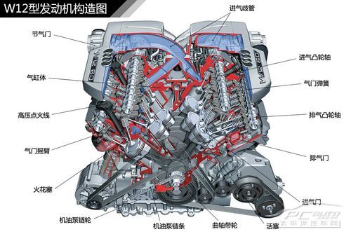 图解汽车 1 汽车发动机结构种类解析