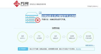 阿里云虚拟主机根目录下面什么都没 网站程序放到什么地方