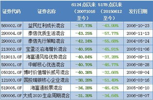 益民红利成长还能不能涨上来了？