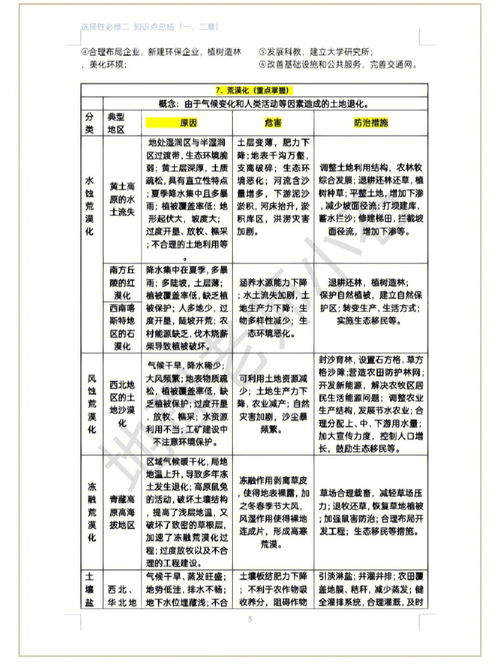 高中地理选必二知识总结 答题模板 