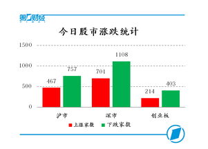 目前房地产板块资金流入多大?两会前还能涨一波嘛?其股性是什么?求解!