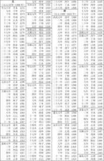 中国历史年号干支与公元纪年对照表 从公元元年起