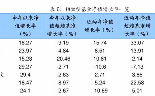 天天基金网的基金仓位一般都什么时候更新？