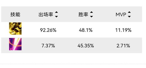 王者荣耀 玩光信和暗信比例为9.2 0.7,顶端局都是光信