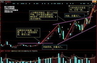 怎样看大盘，分析出牛股。