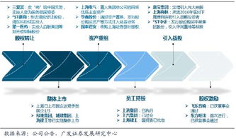 请问在国企证券公司上班会有加班吗？