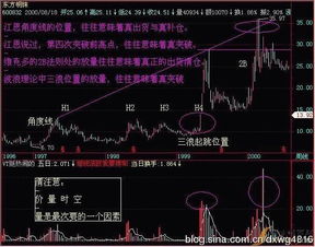 股票的现量总量成交量成交金额量比是什么意思