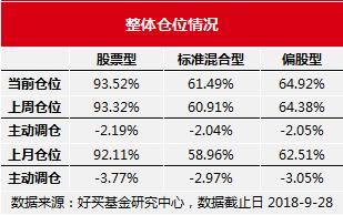 怎样计算基金仓位