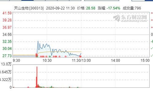 被证监会调查的股票会怎么样