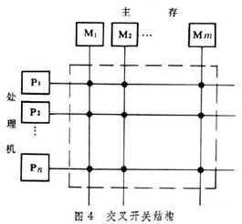 计算机里分时处理和并行处理有什么区别