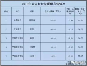 银行采取"；即时计息"；的优惠方式 是什么意思