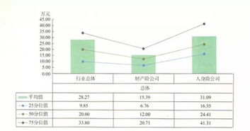 企业高层管理者与普通员工在薪酬方面的巨大差距对企业发展有何影响