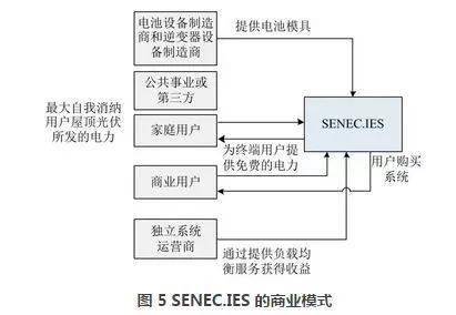 明源开发商分销管控系统