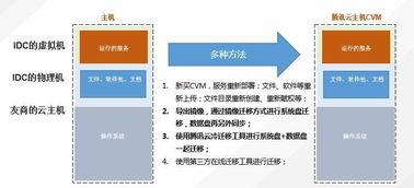 网站服务器迁移需要注意哪些方面