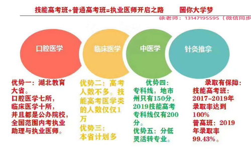 对口高考怎么报名 对口高考怎么报名浙江