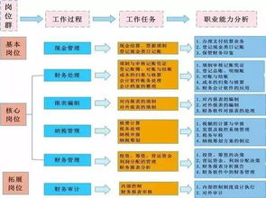 会计工作的4张流程表,建议收好