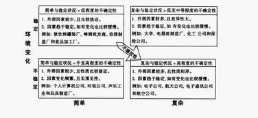 不确定性分析有哪几种方法