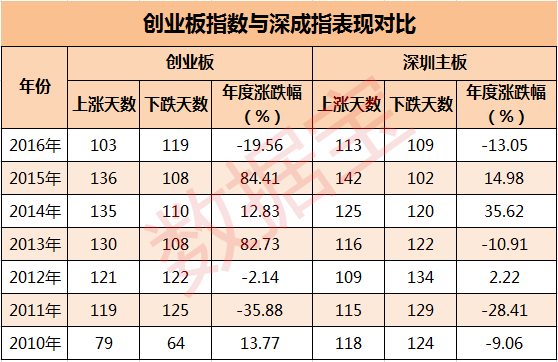 怎么查看股票历史板块个股行情