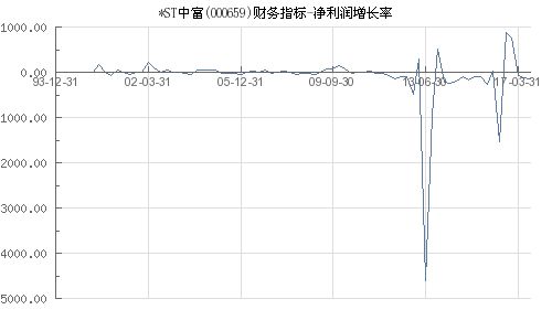 st中富为什么停盘后会跌吗